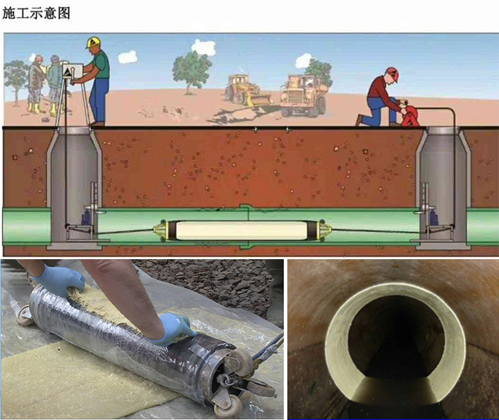 杨陵管道局部点状修复